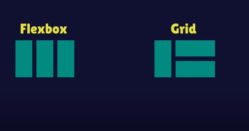 CSS Flexbox vs CSS Grid
